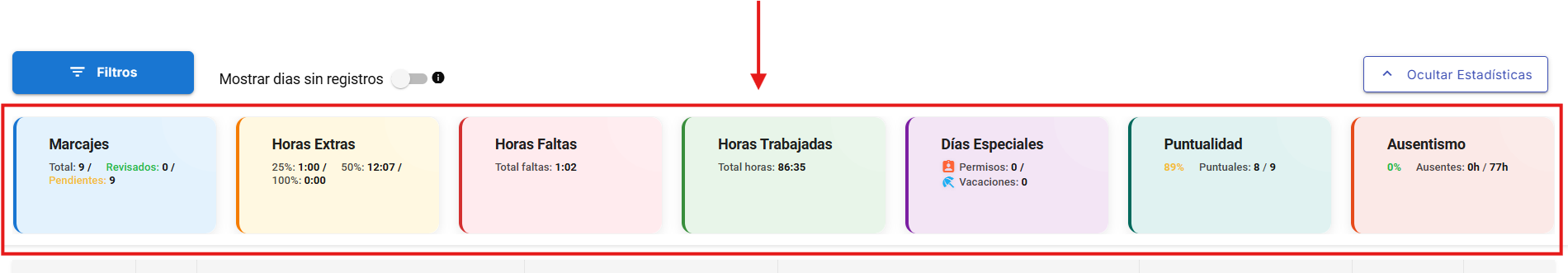 Tarjetas con estadísticas personales del empleado