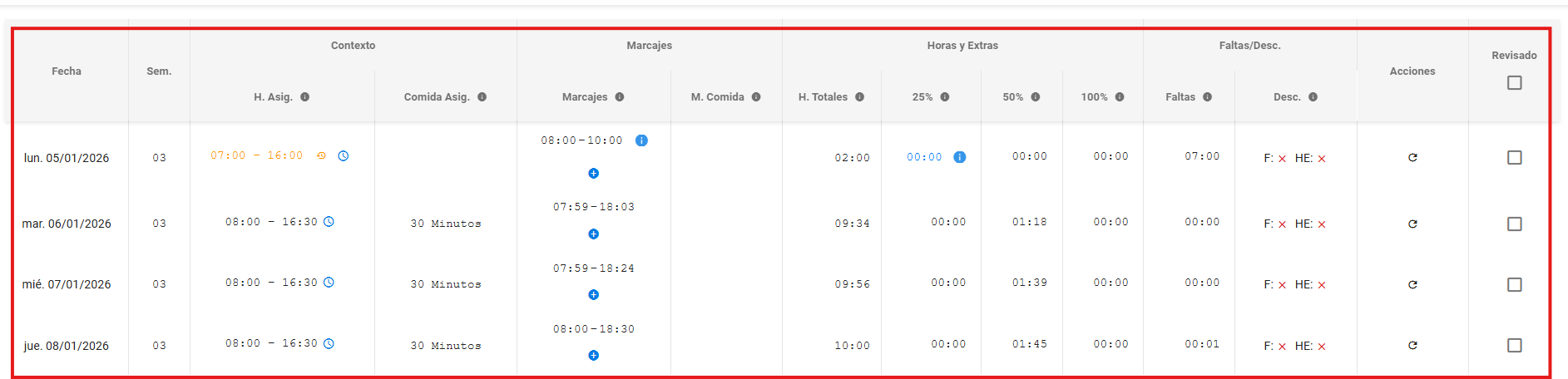 Tabla principal con un día por fila y todas las columnas de cálculo