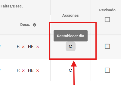 Acciones disponibles por cada día de la tabla
