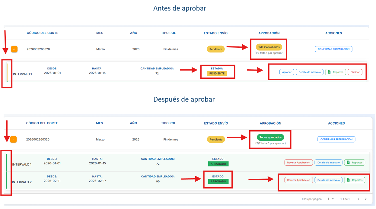 Intervalo después de aprobar con etiqueta verde APROBADO