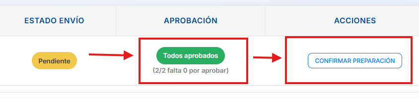 Cálculo con todos los intervalos aprobados y botón Confirmar Preparación habilitado