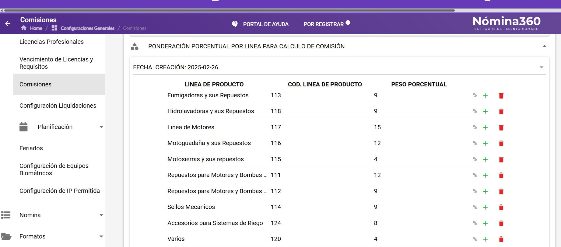 Tabla de ponderación porcentual por línea de producto