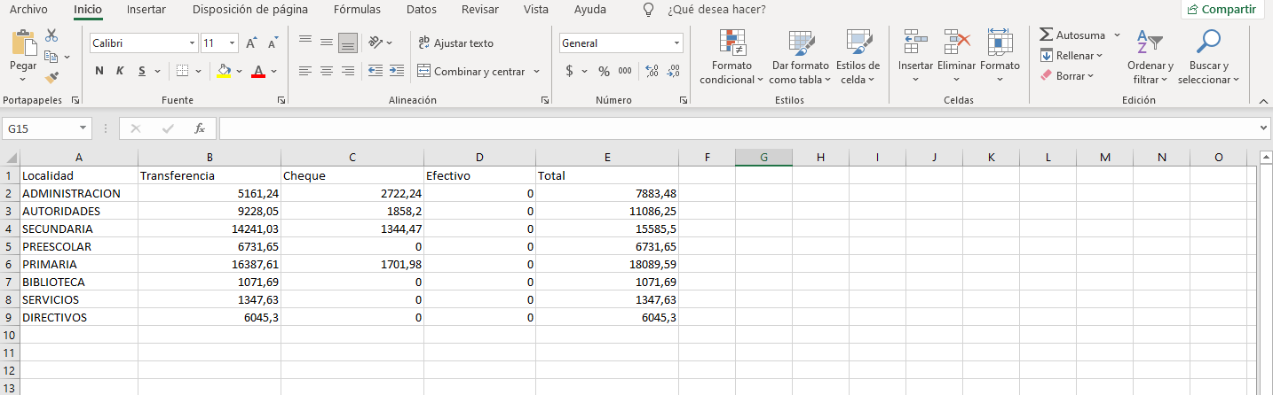 Archivo descargado del reporte de pagos por centro de costo